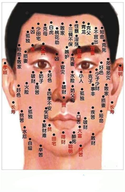 克妻的男人面相有啥特点?渣男面相的特征_男人面相克妻表现在哪里,第2张